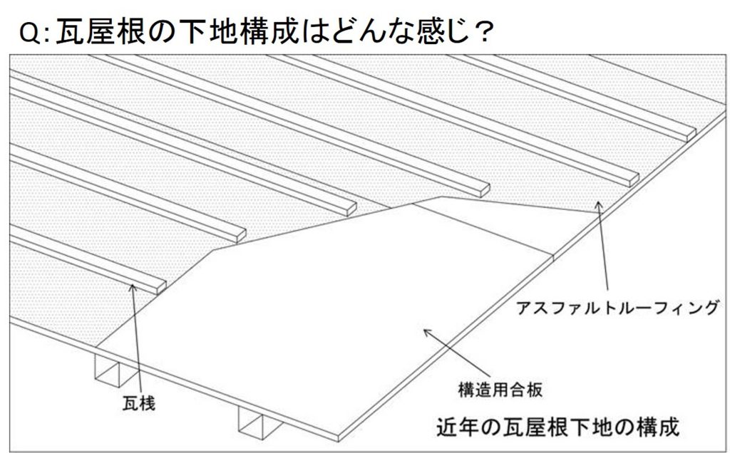 瓦屋根の下はどうなっているの Q034 図解 屋根に関するq A 三州瓦の神清 地震や台風に強い防災瓦 軽量瓦 天窓 雨漏 リフォームなど 屋根のことならなんでもご相談ください 瓦屋根の下はどうなっているの Q034 図解 屋根に関するq A 三州瓦の神清 地震や台風に強い防災瓦 軽量瓦 天窓 雨漏 リフォームなど 屋根のことならなんでもご相談ください