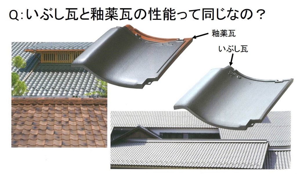 いぶし瓦と釉薬瓦の性能って同じなの？ Q046～ 図解 屋根に関するQ&A