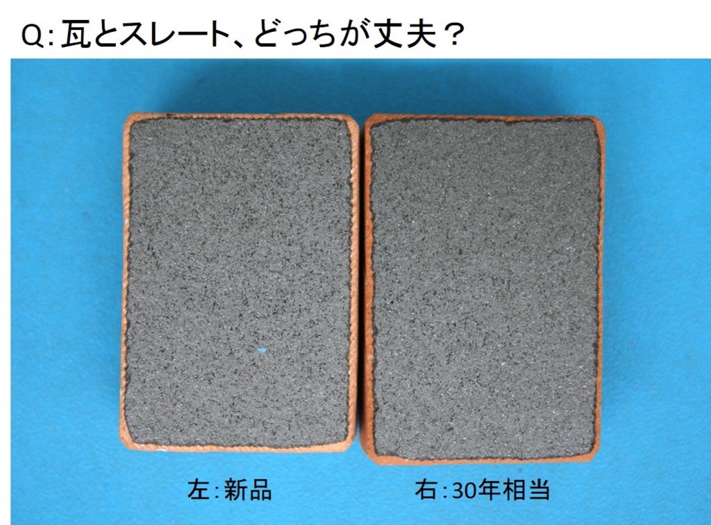 瓦とスレート、どっちが丈夫？ Q052～ 図解 屋根に関するQ&A | 三州瓦