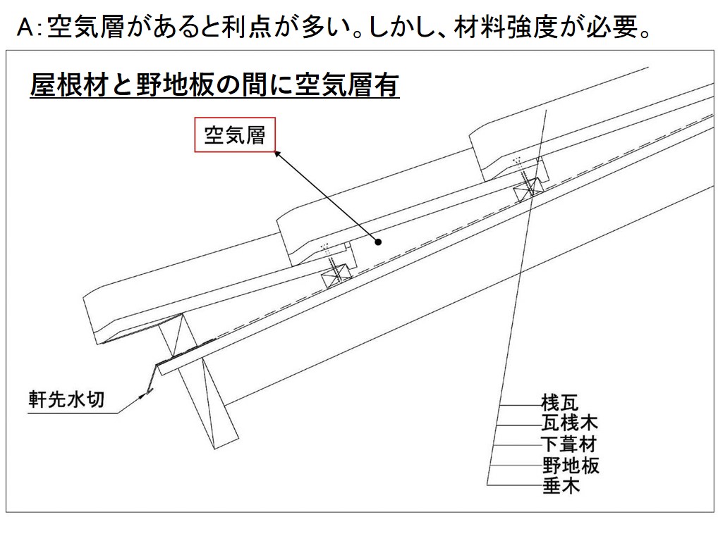 屋根構造 空気層有 無 の違いはなに Q085 図解 屋根に関するq A 三州瓦の神清 地震や台風に強い防災瓦 軽量瓦 天窓 屋根 リフォームのことならなんでもご相談ください