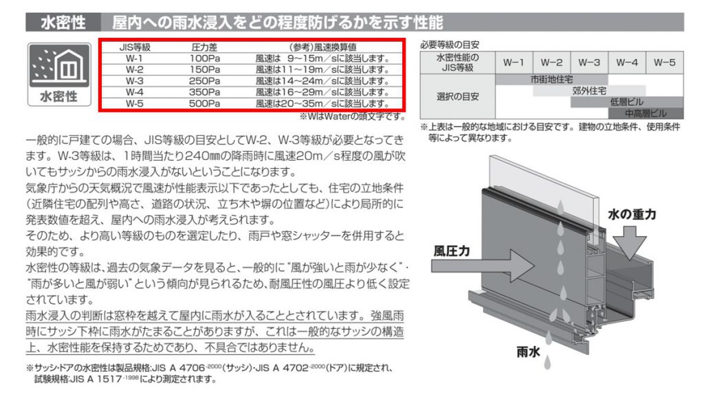 雨漏りの原因は？窓・サッシから浸水したときの修理費用や応急処置を紹介！ 三州瓦の神清 地震や台風に強い防災瓦・軽量瓦・天窓・雨漏