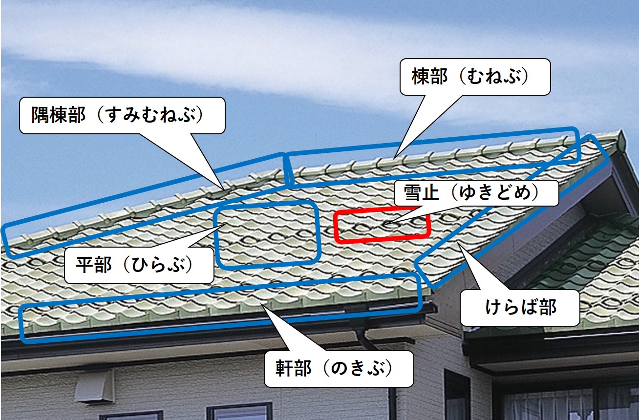 創業150年の屋根屋が解説！屋根修理前に知っておきたい5つのこと | 三州瓦の神清 愛知で創業150年超。地震や台風に強い防災瓦・軽量瓦・天窓・雨漏・ リフォームなど屋根のことならなんでもご相談ください。